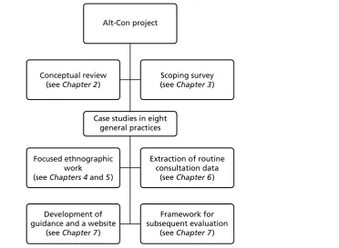 FIGURE 1 Different elements of the study and their relationship.
