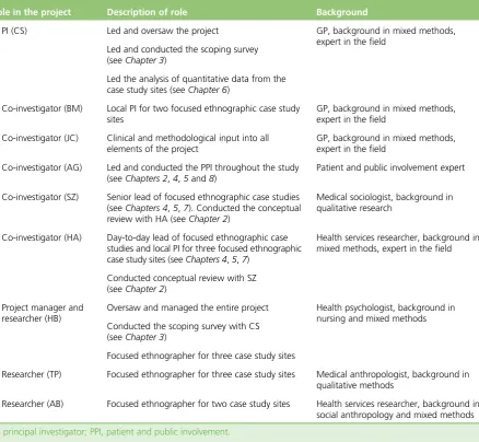 TABLE 1 Team member roles in the project