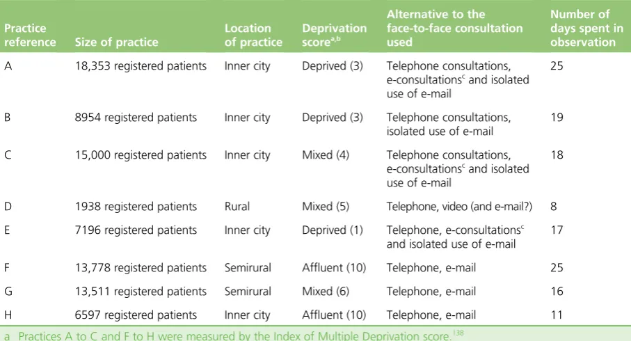 TABLE 5 Description of case study sites