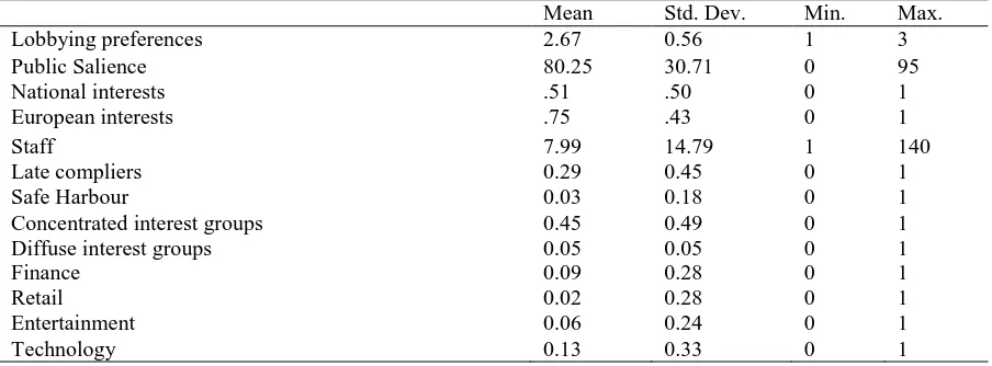 Table A1. Summary Statistics  