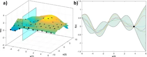 Fig. 3: Proposed non-ideal part modelling methodology