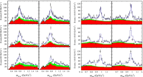 Fig. 5. Projections of the data and fit results onto thebackground component, the green/light filled histogram shows the background from othercosobserved by the BaBar collaboration