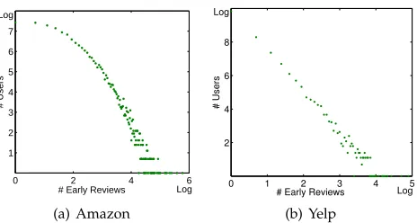 Fig. 2. An illustrative example on the stage division using Roger’stheory [8]. The x-axis denotes the adoption time