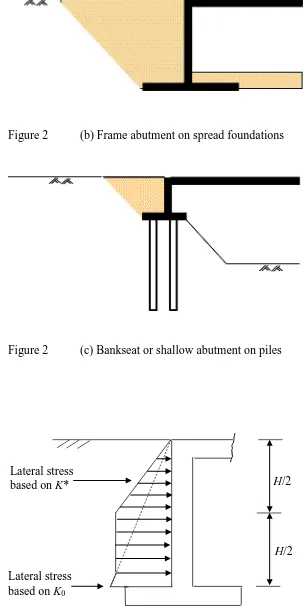 Figure 2  (b) Frame abutment on spread foundations 