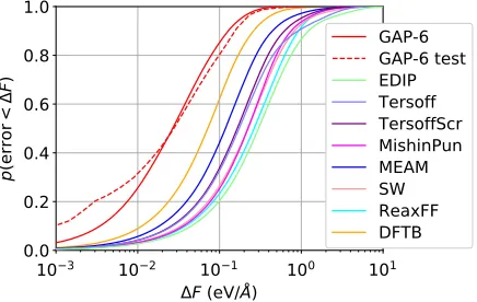 TABLE II.Coordination statistics ci (fraction of atoms with number of neighbors i within rc ¼ 2.75 Å, inpercent) and energy per atom relative to the diamond structure (ΔEac, in eV) for amorphous structures resulting fromquenching of the liquid