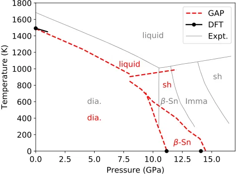 Figure 11a gap is opened up in a unit cell that is long in one directionand has the dimensions of the minimal surface unit cell inthe orthogonal plane