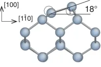 FIG. 11.Decohesion energy of diamond-structure silicon alongvarious directions (labeled according to the orientation of theopening surface)