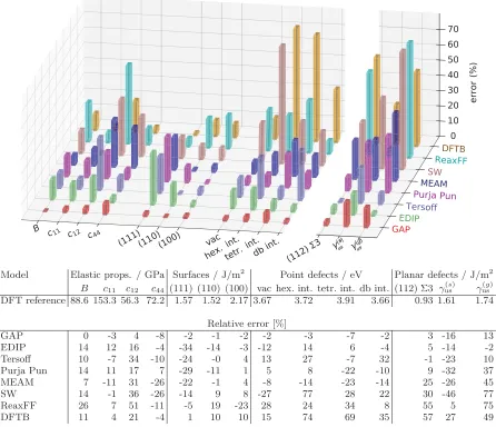 Figure 1 provides an overview of many of the verifica-tion and validation tests carried out for our new silicon