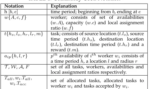 TABLE 1: Commonly Used Notation