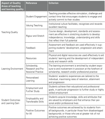 Table 1:  Teaching Excellence Framework and Student Outcomes Framework assess-ment criteria