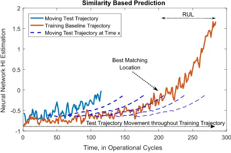 Fig. 14 Pairwise distance calculation