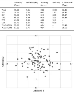 Table 2Summary of model