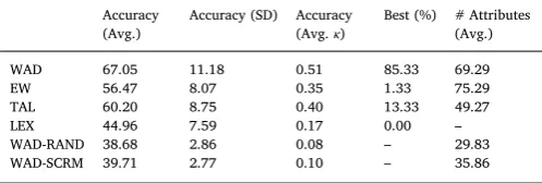 Table 4