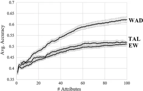 Fig.1a).