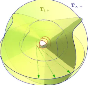 Figure 4. The forward tangent developable surface comprising Tt,+ (yellow surface) for the knot K in figure 1 (red curve), constructed by extending half-lines along tangents from K(green, dashed)