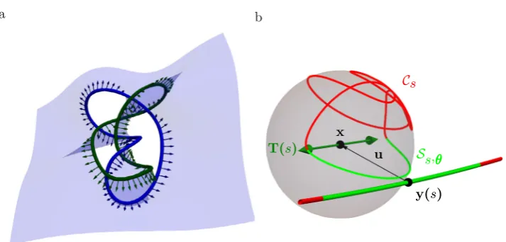 Figure 6.√semicircle sweeps the observation sphere as Cs (red), and is independent of 