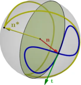 Figure 2. A spherical knot projection this circle (yellow arrow) then traces the construction of n (blue curve, here a typical projection of a twisted unknot) induces a dual spherical curve n∗ := t × n (yellow curve)