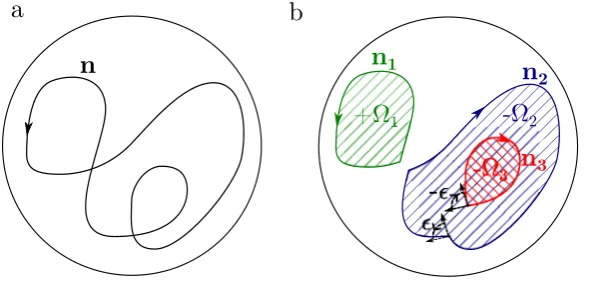Figure 3. The spherical knot projection according to the orientation of their boundary (coloured hatching)