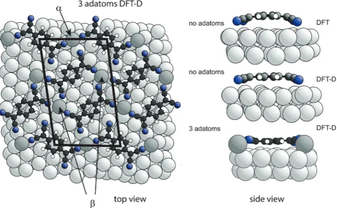 Fig. 3Left: Top view of the DFT-D-optimised structural model of the TCNQ surface phase with three Ag adatoms per unit mesh (shown by theblack lines)