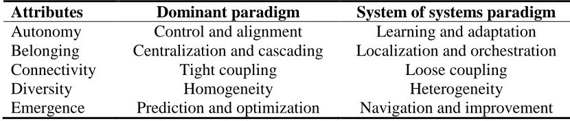 Table 1. The dominant and the SoS paradigms in PMM. 