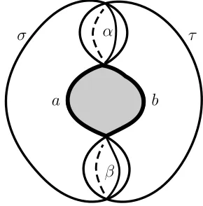 Figure 1. An example of a reduction ball. Note that � and⌧ might have other intersections.