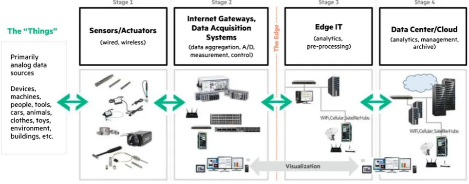 Fig. 6The focus of the proposed device characteristics, illustrated in, is on functionality of the device, speciﬁcally how important it isto the system it is part of, the function the device provides, and how it ismanaged.The proposed sub-categories are justied as follows: