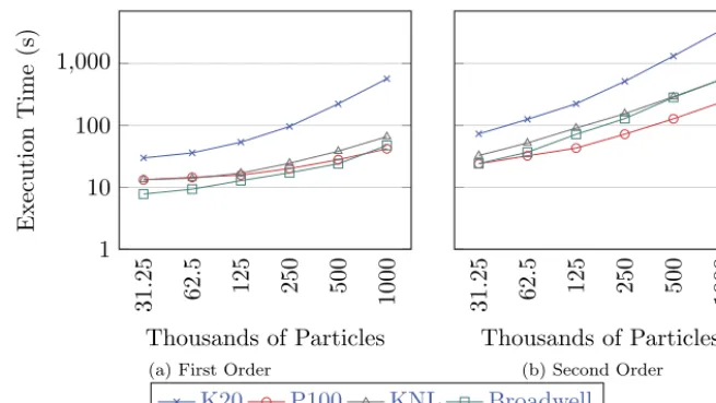 Fig. 10. Scaling results for the Landau damping experiments