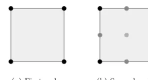 Fig. 2. Example of ﬁrst and second order quadrilateral ﬁnite elements