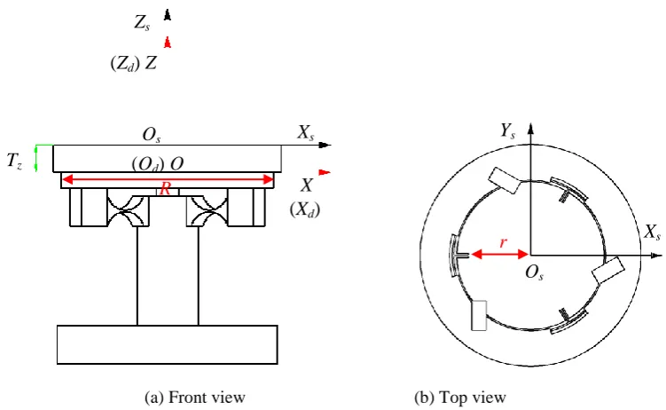 Fig. 5.  Geometric model of the 6-DOF system without PEAs 