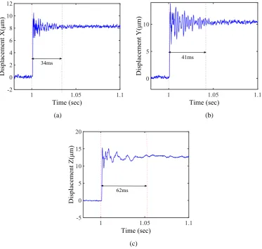Fig. 9. Experimental setup of the system 