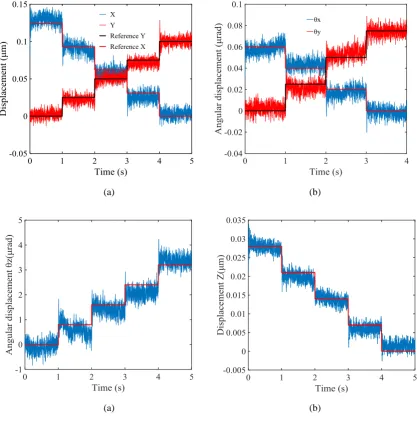 Fig. 11.  The result of resolution test 