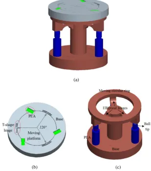 Fig. 1. (a) Schematic diagram of the 6-DOF positioning system, (b) the in-plane parallel stage and (c) the out-of-plane parallel stage  