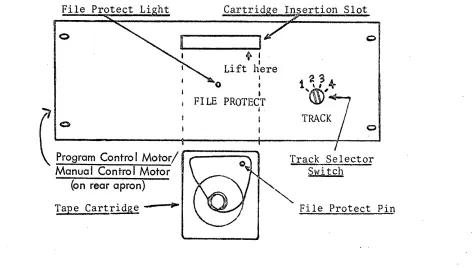 Figure 1. FRONT Pfu\JEL I 