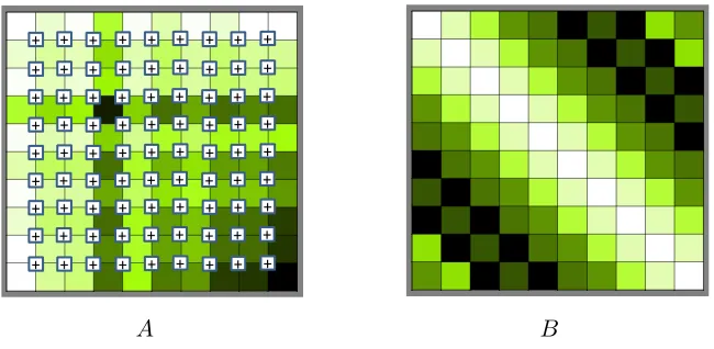 Figure 5: Illustration of the special case of Burkard & al. [5] QAP: A - an anti-Monge matrix,to be permuted with π∗; B - an up-benevolent Toeplitz matrix.