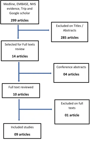Figure 1. Flow chart demonstrating study selection process based on inclusion criteria