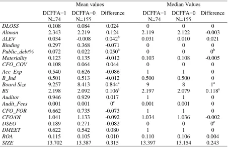 TABLE 1:  Mean and Median differences