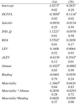TABLE 4:  Valuation Results Panel A presents regression results where the dependent variable in column (1a) is 