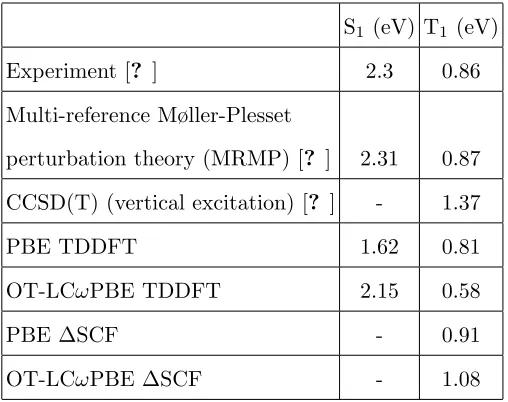 TABLE I – Experimental and selected ab initio data from this study and the literature for