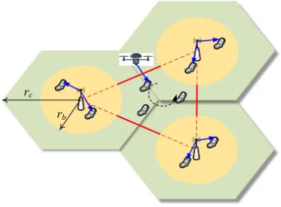 Fig. 1.UAV data ofﬂoading at the edge of three adjacent cells.