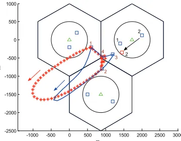 Fig. 3.UAV trajectory optimization in the MMR scheme. The curves andpoints are marked similarly to those in Fig
