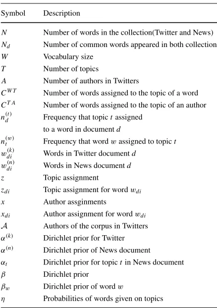Table 1 Notations used in HTM