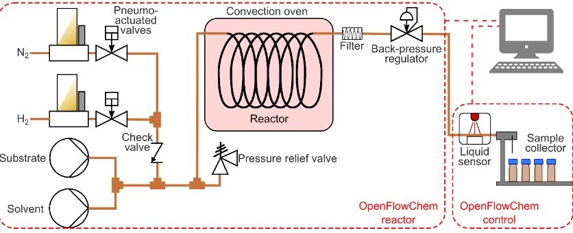 Fig. 1. Scheme of the hydrogenation reactor with a feedback control and process monitoring with an optical sensor
