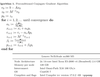 Table 1Orac Speciﬁcations