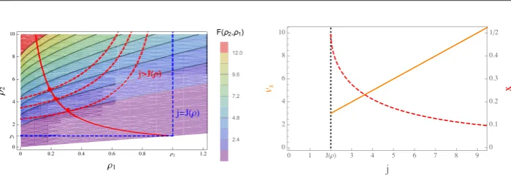 Figure 2. Optimal cost for an IP with xfor different values of speed cost function (for different values of ρ = 1 and d  =  1