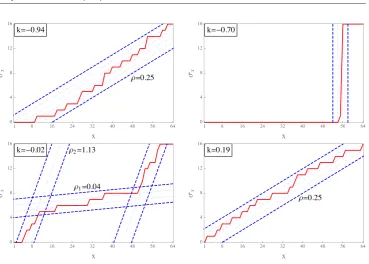 Figure 9.  −0.94 and 0.19, the optimal pair 2)35), and the condensate for k  = data points in figure 8 for different values of Dashed blue lines illustrate the corresponding densities k(ρ1, ρminimizing (  