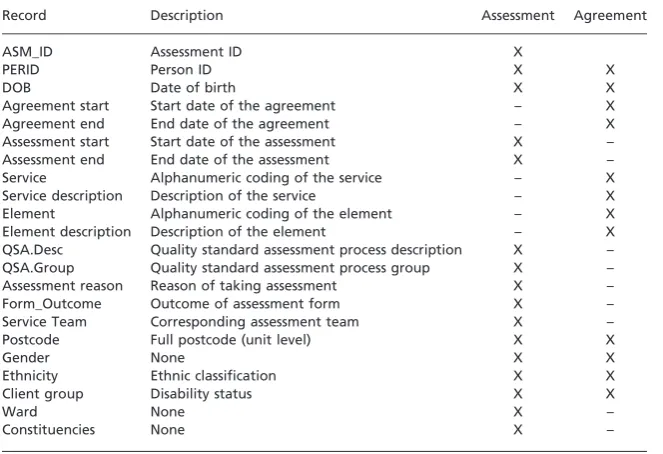 Table 2 The service assessment and agreement records used in this study
