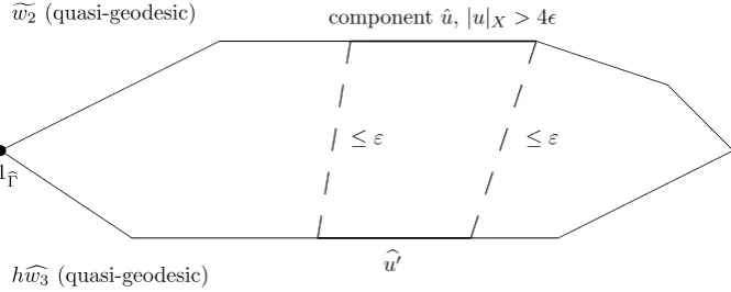 Figure 1: The paths �w2 and hw�3 in Γ: bounded coset penetration�