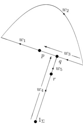 Figure 2: Triangulation in Σ(tG, H, X)