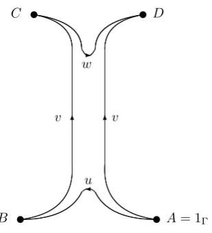 Figure 3: The geodesic quadrilateral ABCD