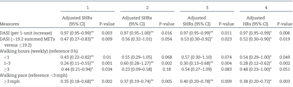 Table 3. Sensitivity analyses